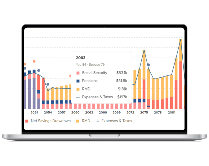 Image of a laptop with a graph of projections that include Social Security, pensions, RMD, expenses and taxes.
