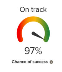 Image of chance of success score.