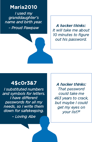 Sample passwords