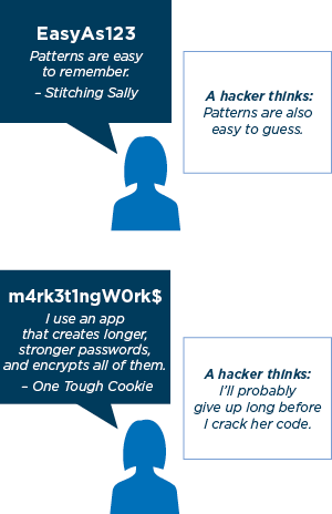 Password samples